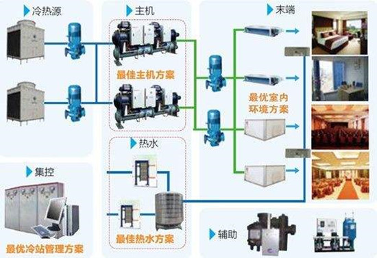 车间冷水机组方案