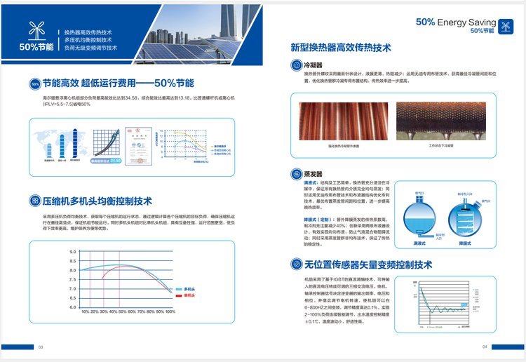 磁悬浮冷水机